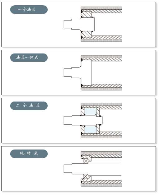 上海思德諾慶制輥，是專業(yè)膠輥生產(chǎn)廠家,提供膠輥包膠定制研磨維修規(guī)格型號(hào)價(jià)格質(zhì)量及標(biāo)準(zhǔn)的廠家,從事膠輥,高溫膠輥,MDO膠輥,電暈?zāi)z輥,工業(yè)膠輥,印染膠輥,造紙膠輥,防粘膠輥,皮革機(jī)膠輥、紡織膠輥、加熱膠輥、輸送膠輥、造紙膠輥、復(fù)膜膠輥、涂布膠輥,冷卻膠輥生產(chǎn)批發(fā)供應(yīng)